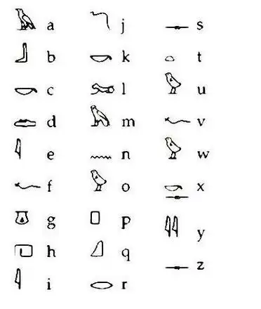 字母文字的演变脉络:世界所有国家的字母文字都是同出一源