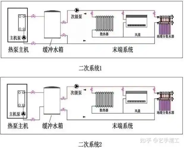 艺手精工:五一不出门,搞定两联供一次系统二次系统