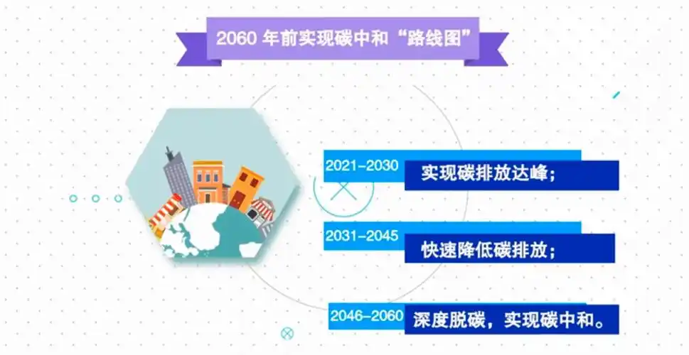 "2060年碳中和"路线图 图据新华社