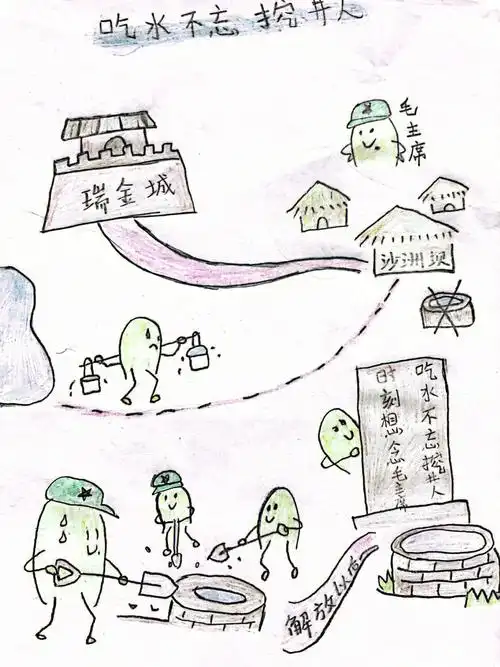 吃水不忘挖井人创意作业