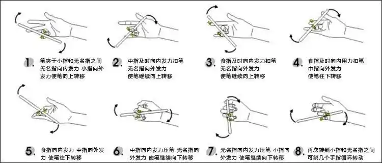 智高转转笔 儿童学生益智玩具 v15.0 5097,善融商务个人商城仅售39.