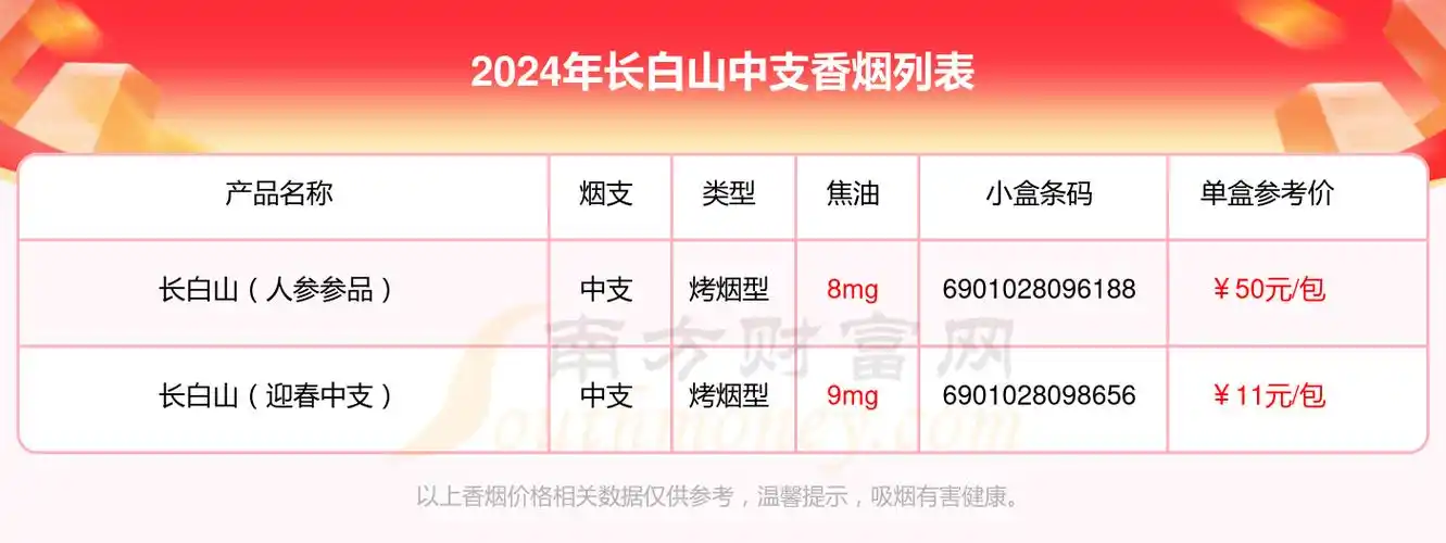 盘点2024长白山香烟中支的烟列表