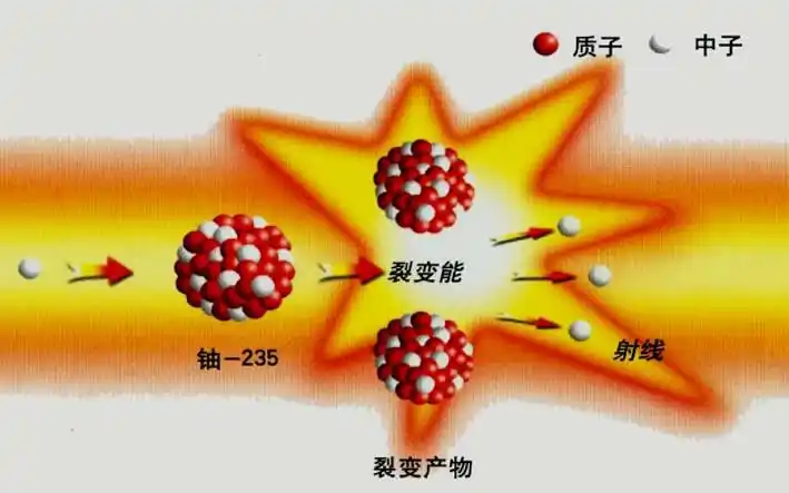 【电磁学图片】能源与可持续性发展:核裂变