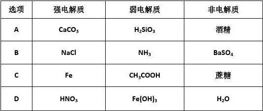 氮分子的电子式: b.ch4分子的球棍模型: c.溴化钠的电子式: d