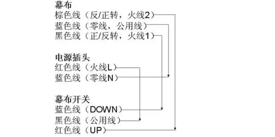 投影控制线序的识别及与来同中控的接线方法