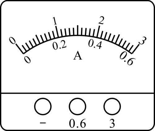 【电磁学图片】电流:电流表表盘模板(二)