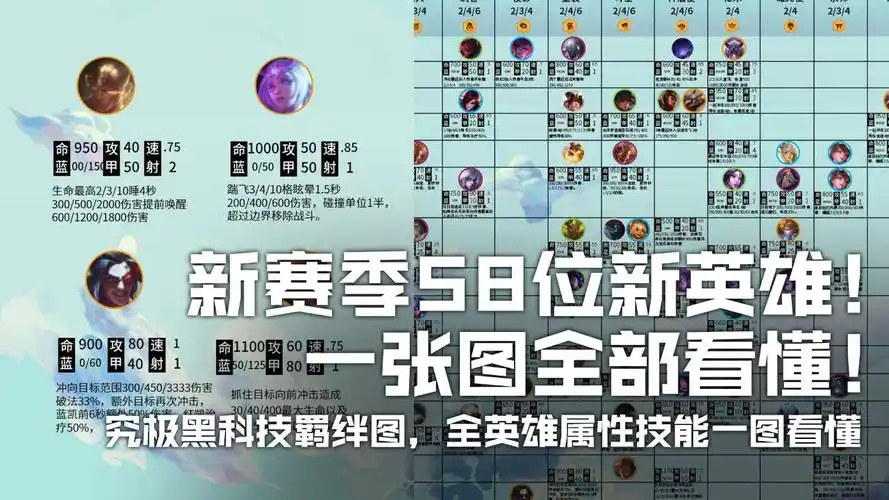 云顶之弈s4新58位英雄一张图全部看懂