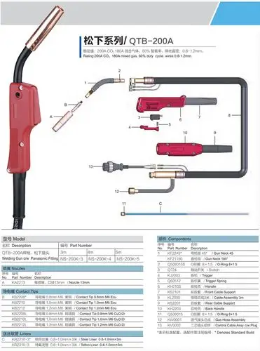 辉煌焊割 气保焊枪 松下200/350/500 辉煌焊割 气保焊枪 松下200/3m