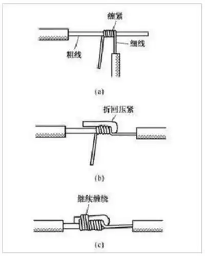 不同截面单股铜导线连接方法如下图所示,先将细导线的芯线在粗导线的
