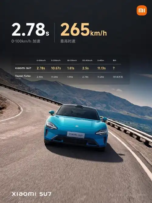 雷军表示小米要造一台50万内最速量产车