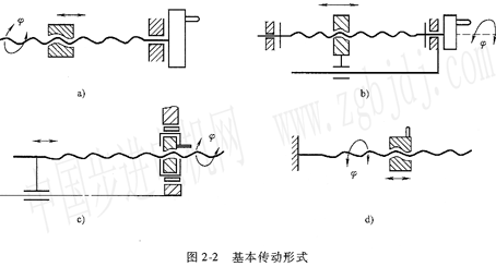 丝杠螺母传动机构设计