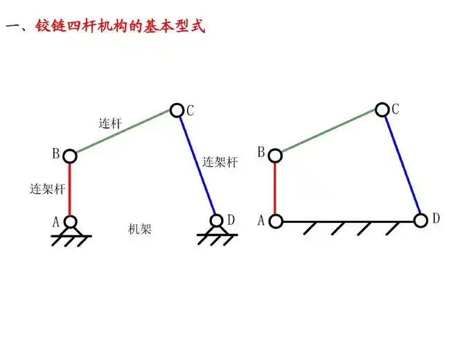 平面连杆机构 运动课件