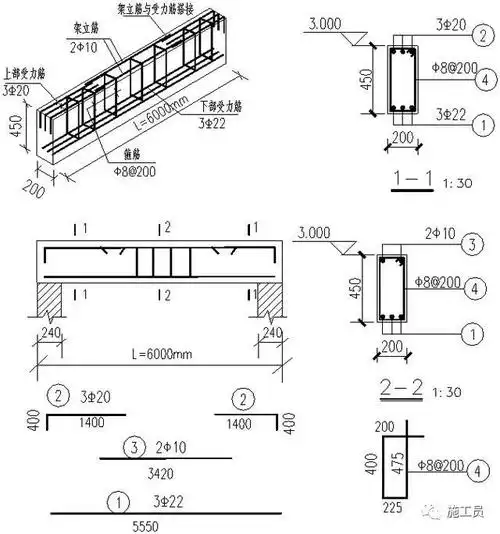 各部位钢筋配筋图表达梁断面形状,尺寸和标高,钢筋的位置,直径,形状和