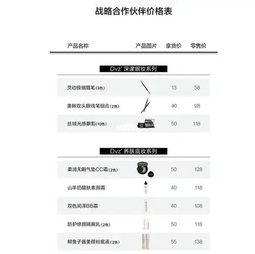 朵色弥彩妆化妆品和护肤品拿货价出