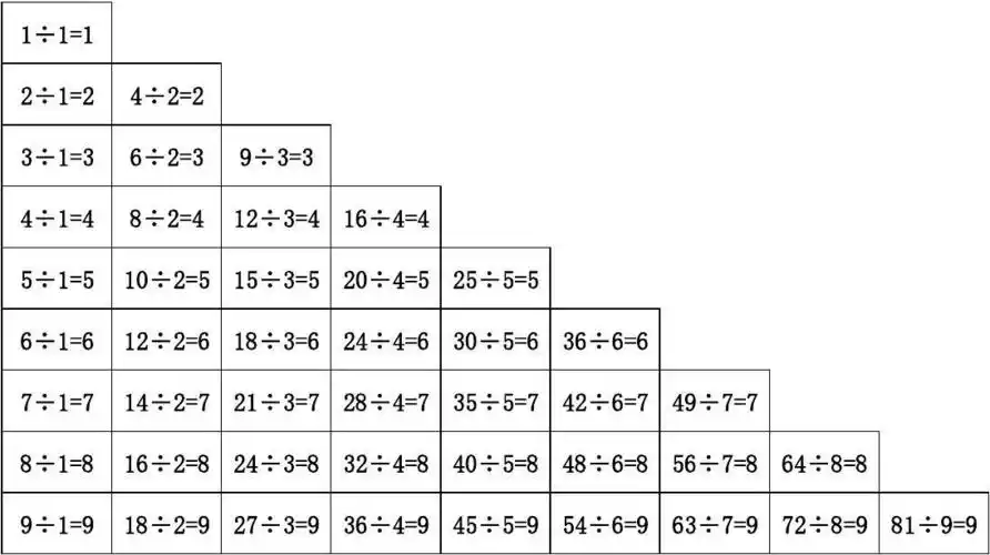二年级九九除法口诀表