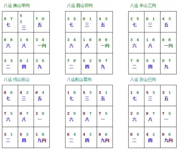 下元八运二十四山九宫飞星图风水爱好者必收藏