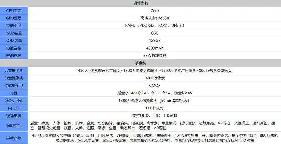 vivox60tpro配置怎么样-vivox60tpro详细参数性能一览 - 非凡软件站