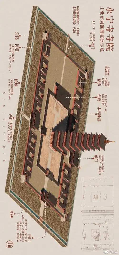 广厦万千系列第二十二~(遗址部分制图)原文链接:汉魏洛阳城永宁寺塔