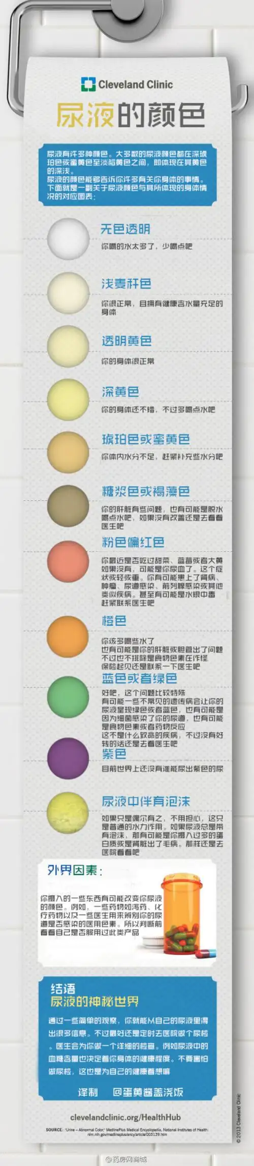 一图读懂# 【了解自己,从尿色开始】克里夫兰医学中心推出了一款"