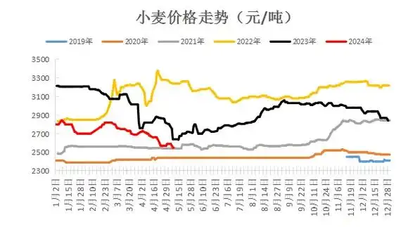 内外盘共振 玉米市场看涨情绪持续升温|玉米价格_新浪财经_新浪网