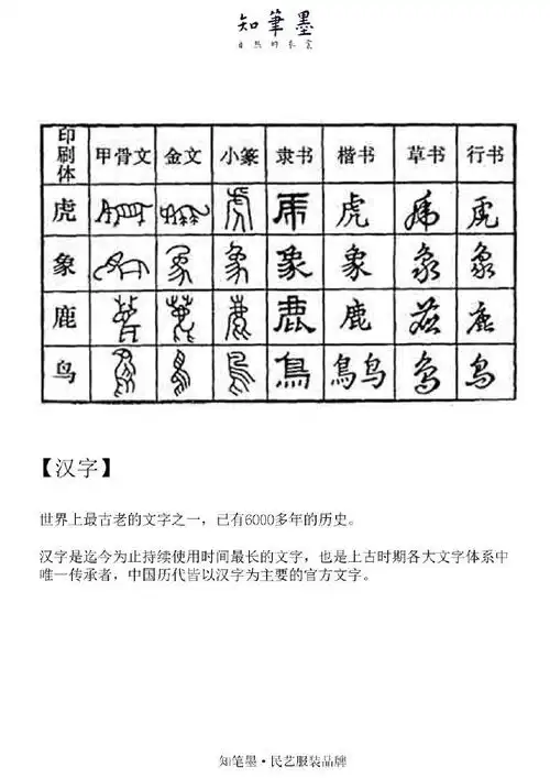 图解汉字发展史,一个顺口溜记住