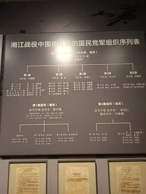 湘江战役中围堵红军的国民党组织序列表.