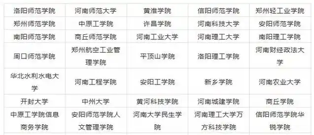 河南2024美术生能上的大学有哪些 可以报考的院校名单