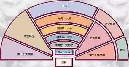 总听交响乐但这些交响乐团的常识你了解多少