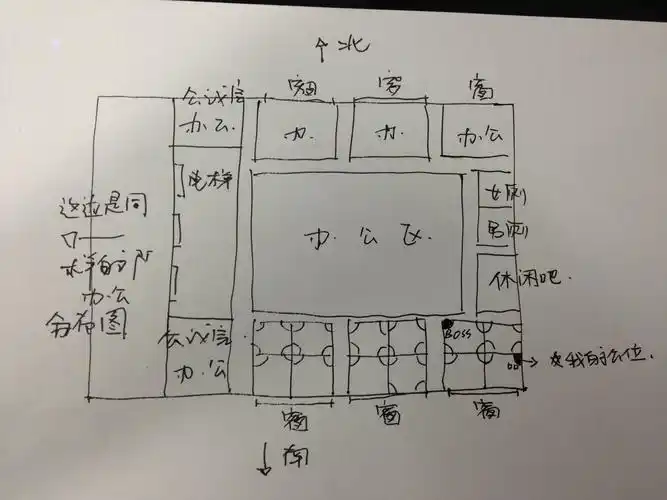 办公室的工位是这样的,请大师帮忙看看我的座位风水怎么样?