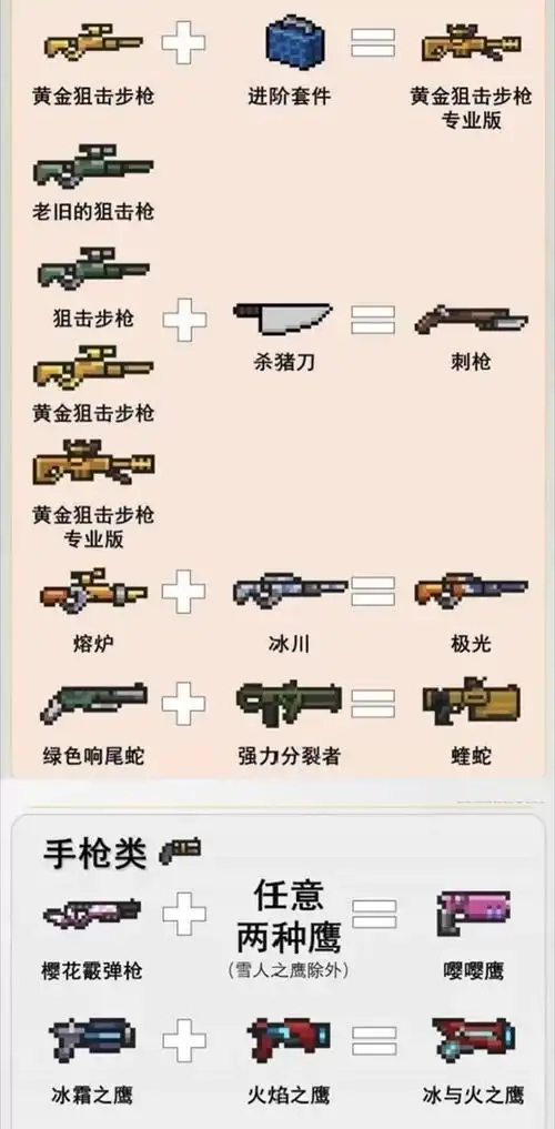 元气骑士全武器合成表