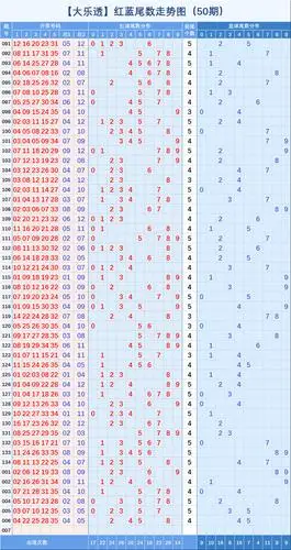 大乐透【006】期基础与分区走势图