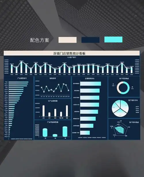 excel数据透视图看板老板看了都夸好