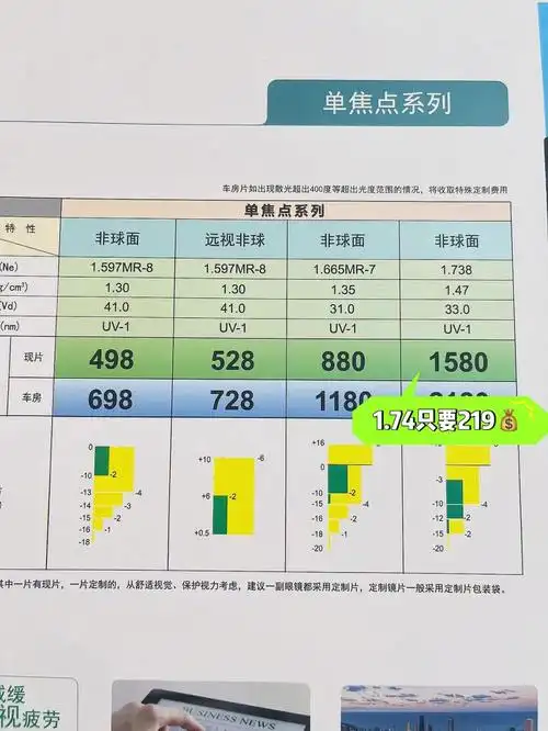 超实惠又是性价比的174康耐特防蓝光镜片75