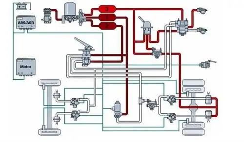 如何分辨事故车的气路管道(货车)