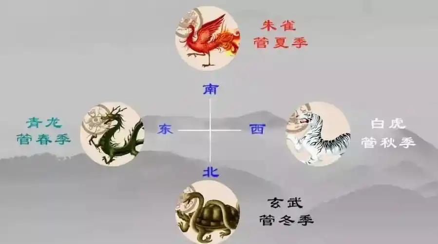 易经有言:"太极生两仪,两仪生四象".