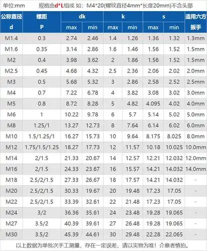 m18m20m22m24129级高强度杯头内六角螺丝钉螺栓合金钢2530x35200丰季