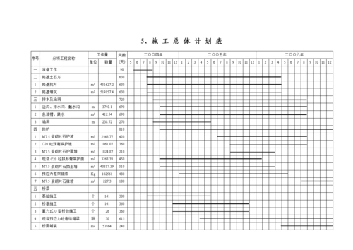 铜汤高速公路施工总体计划表.doc