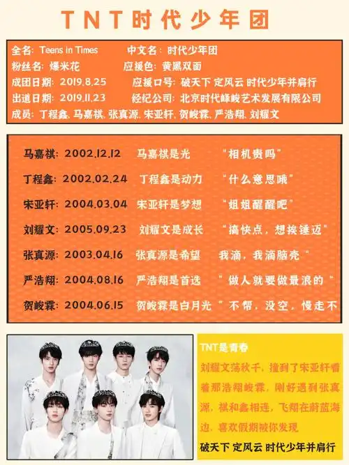 资料了解多少呢71所以上面94就是全网最新最全的时代少年团介绍