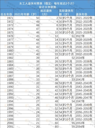 女干部退休对照表