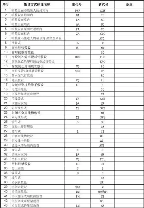 电气图纸字母代号说明