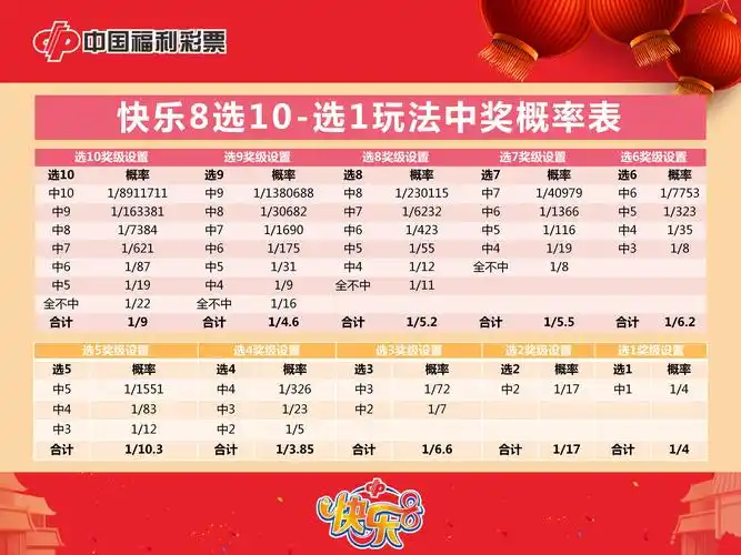快乐8各玩法中奖概率表