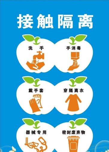 医学中三种隔离标志,蓝色代表接触隔离,黄色代表空气隔离,粉红色代表