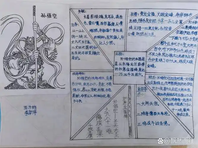 《西游记》人物卡