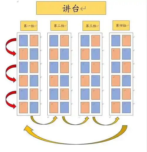 班级排座位方式及告知家长话术