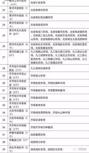黑龙江垦区113个农场看看你家的农场被分在哪