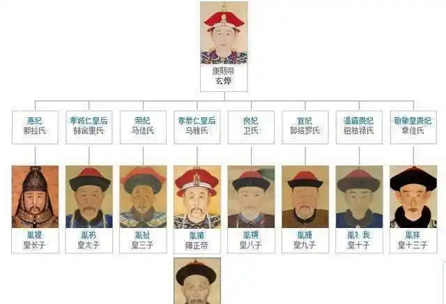 康熙儿子真的个个神通广大让康熙难以选择难怪出现九子夺嫡