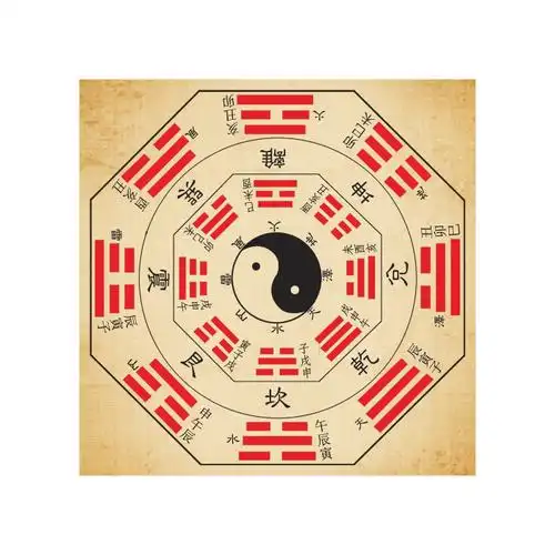 道教周易八卦图太极图时辰方位二十八星宿古代传统文化写真