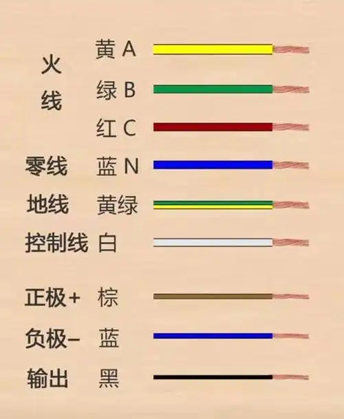火线和地线(零线和地线电压相同)之间有电压,凡是有电压就有电流,所以