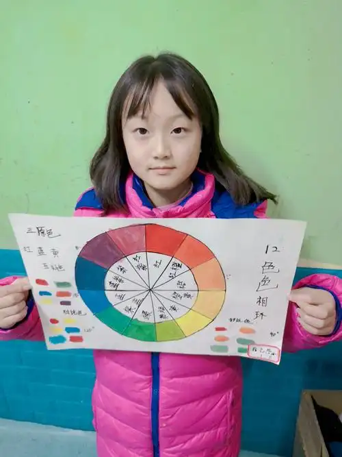 多彩美术二中部1月11日水粉集《12色相环》
