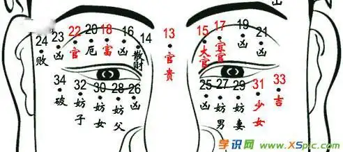 男人痣相图解_男痣相图解大全_男人痣的位置与命运图